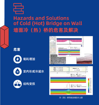 崗?fù)ぴ诙焓侨绻鉀Q保溫的問題